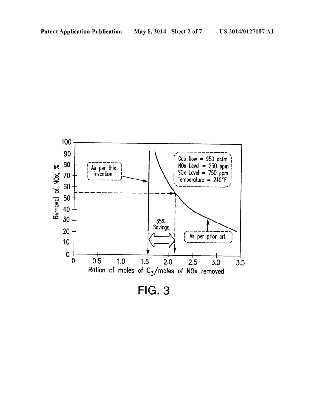 Method for removing contaminants from exhaust gases - diagram, schematic, and image 03