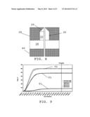 Gas Distribution Arrangement for a Fluidized Bed diagram and image