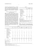 TOOTHPASTE COMPOSITION FOR DENTIN HYPERSENSITIVITY diagram and image