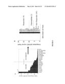 METHODS, SYSTEMS AND PRODUCTS FOR PREDICTING RESPONSE OF TUMOR CELLS TO A     THERAPEUTIC AGENT AND TREATING A PATIENT ACCORDING TO THE PREDICTED     RESPONSE diagram and image