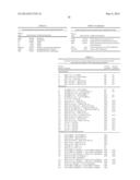 METHODS, SYSTEMS AND PRODUCTS FOR PREDICTING RESPONSE OF TUMOR CELLS TO A     THERAPEUTIC AGENT AND TREATING A PATIENT ACCORDING TO THE PREDICTED     RESPONSE diagram and image