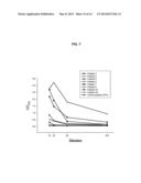 SPANX-B POLYPEPTIDES AND THEIR USE diagram and image