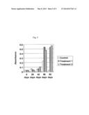 AUGMENTATION OF TITER FOR VACCINATION IN ANIMALS diagram and image