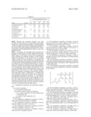 PROPYNYLAMINOINDAN TRANSDERMAL COMPOSITIONS diagram and image