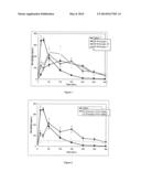 SUSTAINED-RELEASE COMPOSITION CONTAINING PEPTIDES AS ACTIVE INGREDIENT diagram and image