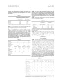 SUSTAINED-RELEASE COMPOSITION CONTAINING PEPTIDES AS ACTIVE INGREDIENT diagram and image