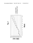 METHOD AND COMPOSITION FOR ENHANCING MILK PRODUCTION AND MILK COMPONENT     CONCENTRATIONS diagram and image