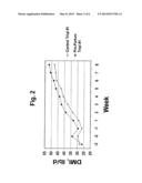 METHOD AND COMPOSITION FOR ENHANCING MILK PRODUCTION AND MILK COMPONENT     CONCENTRATIONS diagram and image