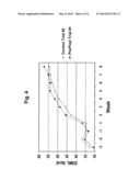 METHOD AND COMPOSITION FOR ENHANCING MILK PRODUCTION AND MILK COMPONENT     CONCENTRATIONS diagram and image