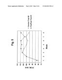 METHOD AND COMPOSITION FOR ENHANCING MILK PRODUCTION AND MILK COMPONENT     CONCENTRATIONS diagram and image