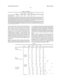 METHOD AND COMPOSITION FOR ENHANCING MILK PRODUCTION AND MILK COMPONENT     CONCENTRATIONS diagram and image