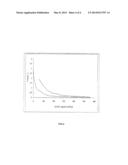 PROCESS FOR THE PREPARATION OF KISH GRAPHITIC LITHIUM-INSERTION ANODE     MATERIALS FOR LITHIUM-ION BATTERIES diagram and image