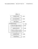 PLATING METHOD, PLATING APPARATUS AND STORAGE MEDIUM diagram and image