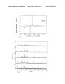 ELECTRODE (ANODE AND CATHODE) PERFORMANCE ENHANCEMENT BY COMPOSITE     FORMATION WITH GRAPHENE OXIDE diagram and image