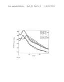 ELECTRODE (ANODE AND CATHODE) PERFORMANCE ENHANCEMENT BY COMPOSITE     FORMATION WITH GRAPHENE OXIDE diagram and image