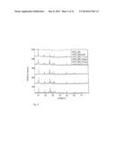 ELECTRODE (ANODE AND CATHODE) PERFORMANCE ENHANCEMENT BY COMPOSITE     FORMATION WITH GRAPHENE OXIDE diagram and image