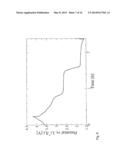 ELECTRODE (ANODE AND CATHODE) PERFORMANCE ENHANCEMENT BY COMPOSITE     FORMATION WITH GRAPHENE OXIDE diagram and image