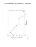 ELECTRODE (ANODE AND CATHODE) PERFORMANCE ENHANCEMENT BY COMPOSITE     FORMATION WITH GRAPHENE OXIDE diagram and image