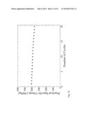 ELECTRODE (ANODE AND CATHODE) PERFORMANCE ENHANCEMENT BY COMPOSITE     FORMATION WITH GRAPHENE OXIDE diagram and image