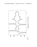 ELECTRODE (ANODE AND CATHODE) PERFORMANCE ENHANCEMENT BY COMPOSITE     FORMATION WITH GRAPHENE OXIDE diagram and image