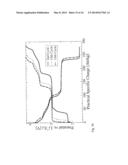 ELECTRODE (ANODE AND CATHODE) PERFORMANCE ENHANCEMENT BY COMPOSITE     FORMATION WITH GRAPHENE OXIDE diagram and image