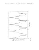 ELECTRODE (ANODE AND CATHODE) PERFORMANCE ENHANCEMENT BY COMPOSITE     FORMATION WITH GRAPHENE OXIDE diagram and image