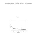 POSITIVE ACTIVE MATERIAL FOR LITHIUM SULFUR BATTERY AND LITHIUM SULFUR     BATTERY COMPRISING SAME diagram and image