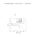 POSITIVE ACTIVE MATERIAL FOR LITHIUM SULFUR BATTERY AND LITHIUM SULFUR     BATTERY COMPRISING SAME diagram and image