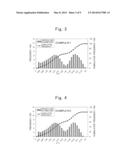 POSITIVE ELECTRODE ACTIVE MATERIAL FOR NONAQUEOUS ELECTROLYTE SECONDARY     BATTERY, NONAQUEOUS ELECTROLYTE SECONDARY BATTERY, VEHICLE, AND PROCESS     FOR PRODUCING NONAQUEOUS ELECTROLYTE SECONDARY BATTERY POSITIVE ELECTRODE     ACTIVE MATERIAL diagram and image