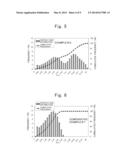 POSITIVE ELECTRODE ACTIVE MATERIAL FOR NONAQUEOUS ELECTROLYTE SECONDARY     BATTERY, NONAQUEOUS ELECTROLYTE SECONDARY BATTERY, VEHICLE, AND PROCESS     FOR PRODUCING NONAQUEOUS ELECTROLYTE SECONDARY BATTERY POSITIVE ELECTRODE     ACTIVE MATERIAL diagram and image