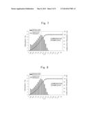 POSITIVE ELECTRODE ACTIVE MATERIAL FOR NONAQUEOUS ELECTROLYTE SECONDARY     BATTERY, NONAQUEOUS ELECTROLYTE SECONDARY BATTERY, VEHICLE, AND PROCESS     FOR PRODUCING NONAQUEOUS ELECTROLYTE SECONDARY BATTERY POSITIVE ELECTRODE     ACTIVE MATERIAL diagram and image