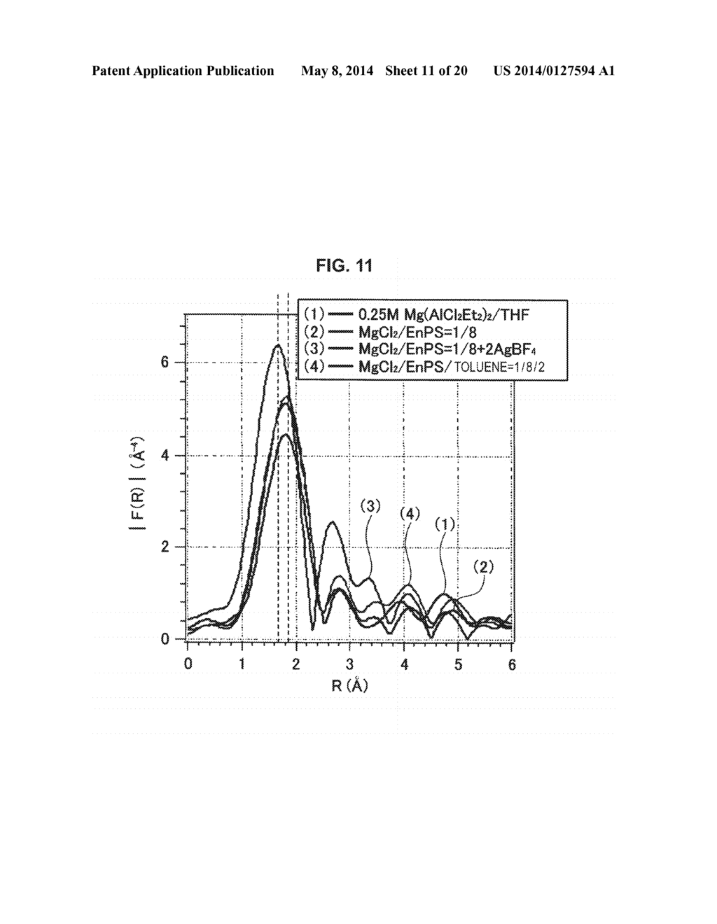 ELECTROLYTE SOLUTION, METHOD FOR PRODUCING ELECTROLYTE SOLUTION, AND     ELECTROCHEMICAL DEVICE - diagram, schematic, and image 12