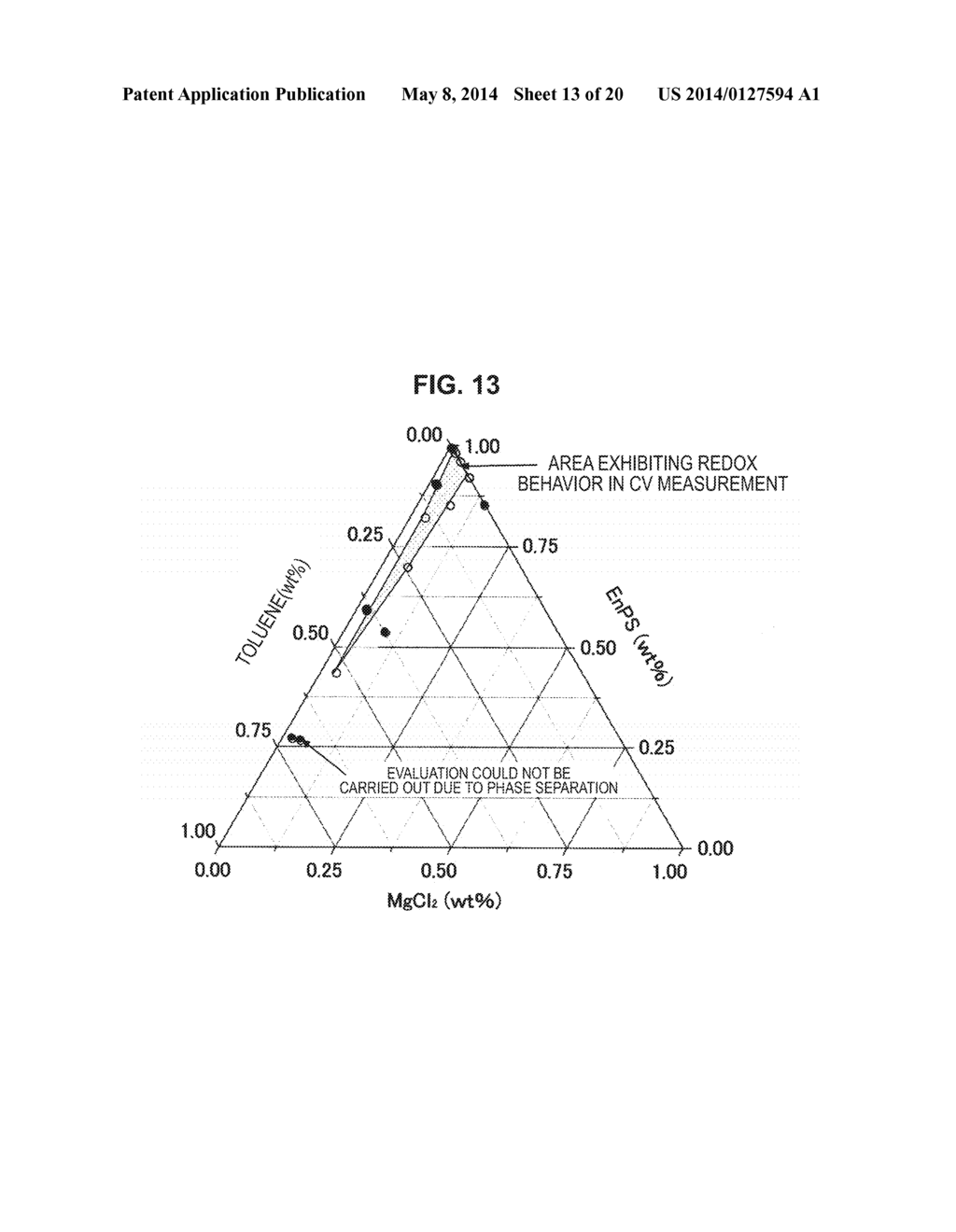 ELECTROLYTE SOLUTION, METHOD FOR PRODUCING ELECTROLYTE SOLUTION, AND     ELECTROCHEMICAL DEVICE - diagram, schematic, and image 14