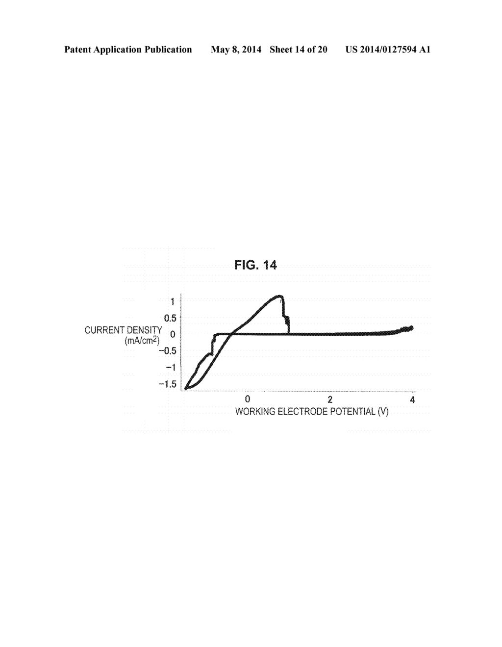 ELECTROLYTE SOLUTION, METHOD FOR PRODUCING ELECTROLYTE SOLUTION, AND     ELECTROCHEMICAL DEVICE - diagram, schematic, and image 15