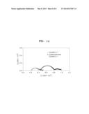 CATHODE FOR SOLID OXIDE FUEL CELL, METHOD OF MANUFACTURING THE SAME, AND     SOLID OXIDE FUEL CELL INCLUDING THE SAME diagram and image