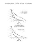 Mutation Signatures for Predicting the Survivability of Myelodysplastic     Syndrome Subjects diagram and image