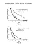 Mutation Signatures for Predicting the Survivability of Myelodysplastic     Syndrome Subjects diagram and image