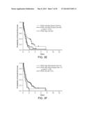 Mutation Signatures for Predicting the Survivability of Myelodysplastic     Syndrome Subjects diagram and image