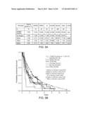 Mutation Signatures for Predicting the Survivability of Myelodysplastic     Syndrome Subjects diagram and image