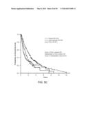 Mutation Signatures for Predicting the Survivability of Myelodysplastic     Syndrome Subjects diagram and image