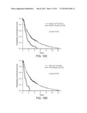 Mutation Signatures for Predicting the Survivability of Myelodysplastic     Syndrome Subjects diagram and image