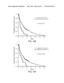 Mutation Signatures for Predicting the Survivability of Myelodysplastic     Syndrome Subjects diagram and image