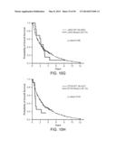 Mutation Signatures for Predicting the Survivability of Myelodysplastic     Syndrome Subjects diagram and image