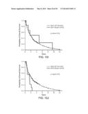 Mutation Signatures for Predicting the Survivability of Myelodysplastic     Syndrome Subjects diagram and image