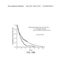 Mutation Signatures for Predicting the Survivability of Myelodysplastic     Syndrome Subjects diagram and image