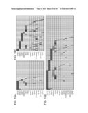 Mutation Signatures for Predicting the Survivability of Myelodysplastic     Syndrome Subjects diagram and image