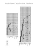 Mutation Signatures for Predicting the Survivability of Myelodysplastic     Syndrome Subjects diagram and image