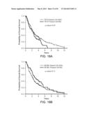 Mutation Signatures for Predicting the Survivability of Myelodysplastic     Syndrome Subjects diagram and image