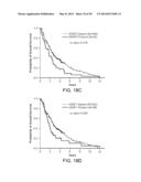 Mutation Signatures for Predicting the Survivability of Myelodysplastic     Syndrome Subjects diagram and image