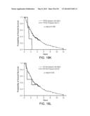 Mutation Signatures for Predicting the Survivability of Myelodysplastic     Syndrome Subjects diagram and image